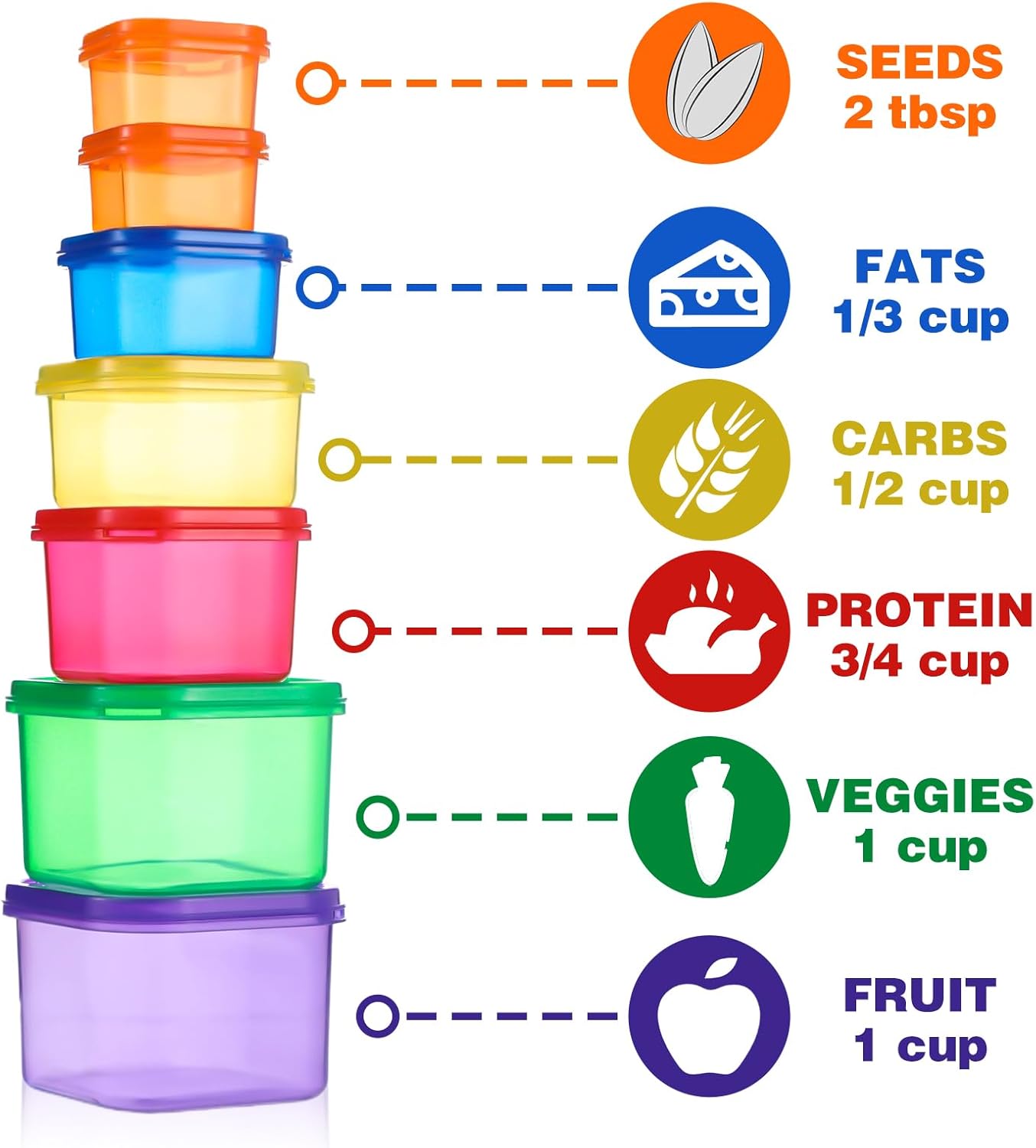Portion Control Meal Prep Containers – 28 Piece Kit